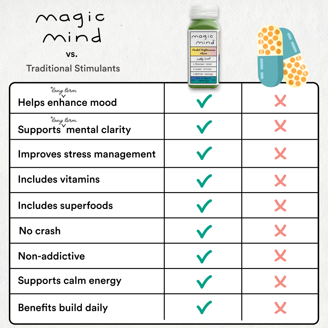 Magic Mind | Mental Performance Shot*